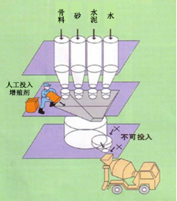 安次专治地下室结露的防水材料